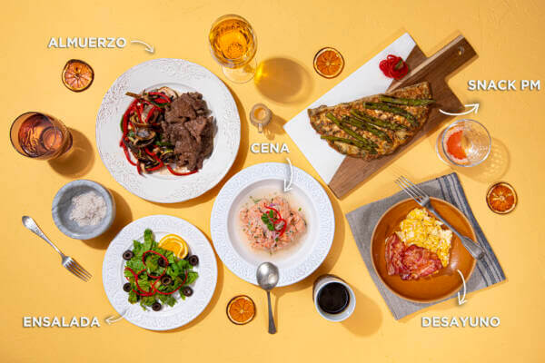 KETO STARTED Plan 90% Cetogénico